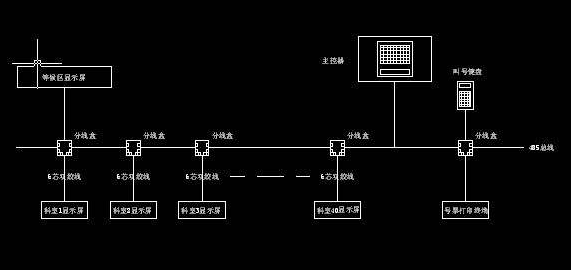 电梯